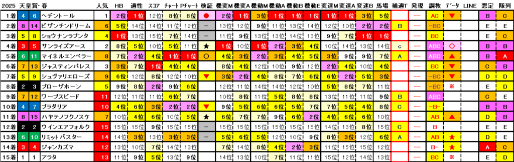 2025　春天　結果まとめ2